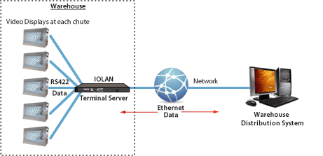 セインズベリーのIOLANターミナルサーバーネットワーク図