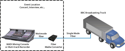 Network Diagram